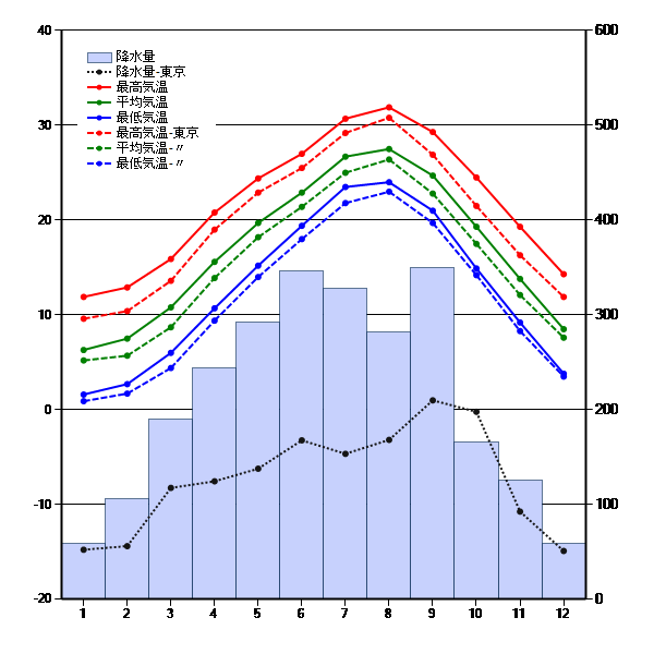 高知県いの町に移住する その前に知ってほしい８のこと ハッピーいの町ターン