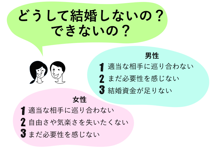 なぜ幸子たちは結婚できないのか ハッピーいの町ターン なぜ幸子たちは結婚できないのか ハッピーいの町ターン